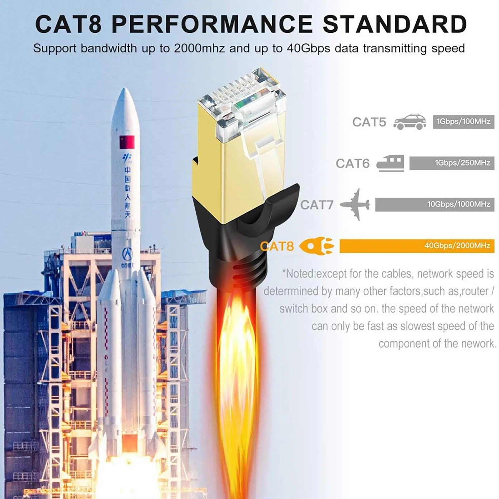 

OMESHIN Cat 8 Network Cable 40 Gbps 8.1 Standard High-Speed Gigabit Ethernet LAN Patch