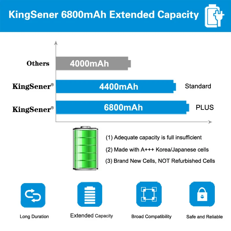 Аккумулятор KingSener для ноутбука MSI BTY S14 GE70 GE60 CR41 CX61 CR70 S15 CR650 CX650 FR400 FR600 FR610 FR620 FR700 FX420