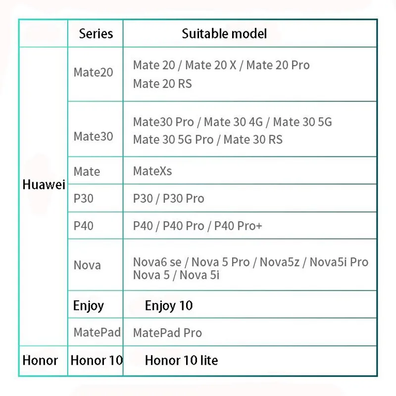 

Smart Phone Nano Memory Card NM Card For Huawei P40 Pro/+ / P30 Pro Nova 6se/5z/ 5i /5 Pro With USB3.1 Gen 1 TypeC NMCard Reader