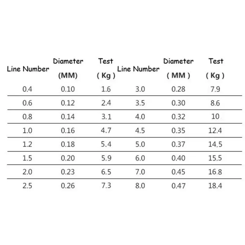Новая рыболовная леска 100 м нейлоновая сверхпрочная монофиламентная