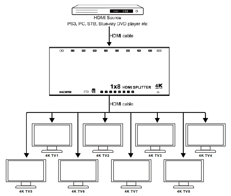 1x8 Ultra HD HDMI SPLITTER with EDID 4K@60hz YUV 4:2:0 SP148E 1080P Splitter HDCP | Operational Amplifier Chips