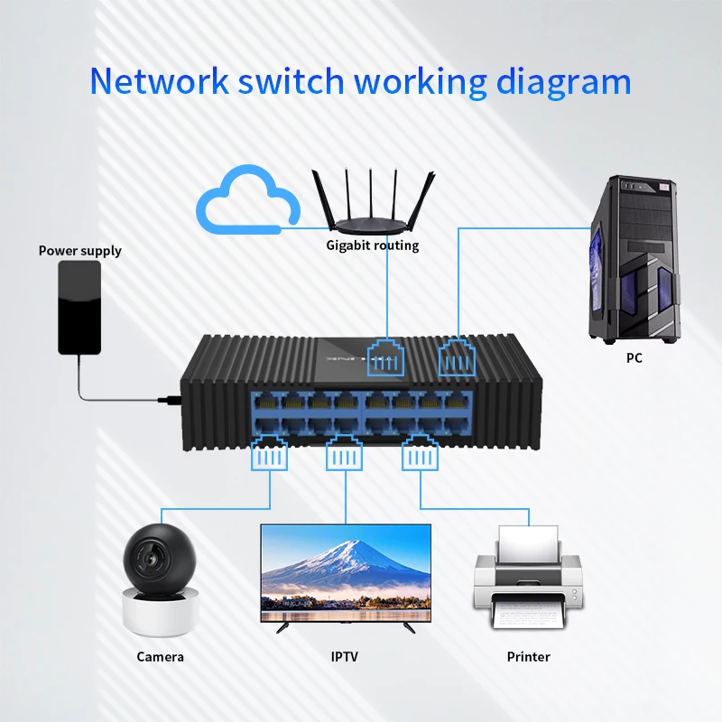 TP-Link TL-SF1016M 16 Порты и разъёмы RJ45 10/100 Мбит/с Ethernet сетевой Fast коммутатор лучший