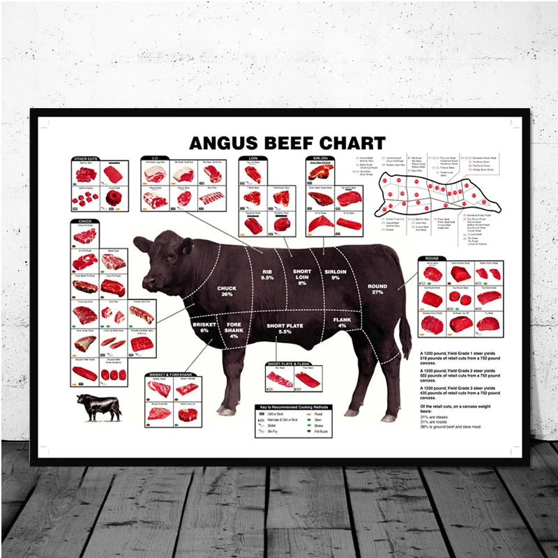 

Kitchen Cattle Butcher Beef Cuts Diagram Meat Nordic Poster Wall Art Canvas Painting Wall Pictures For Living Room Unframed