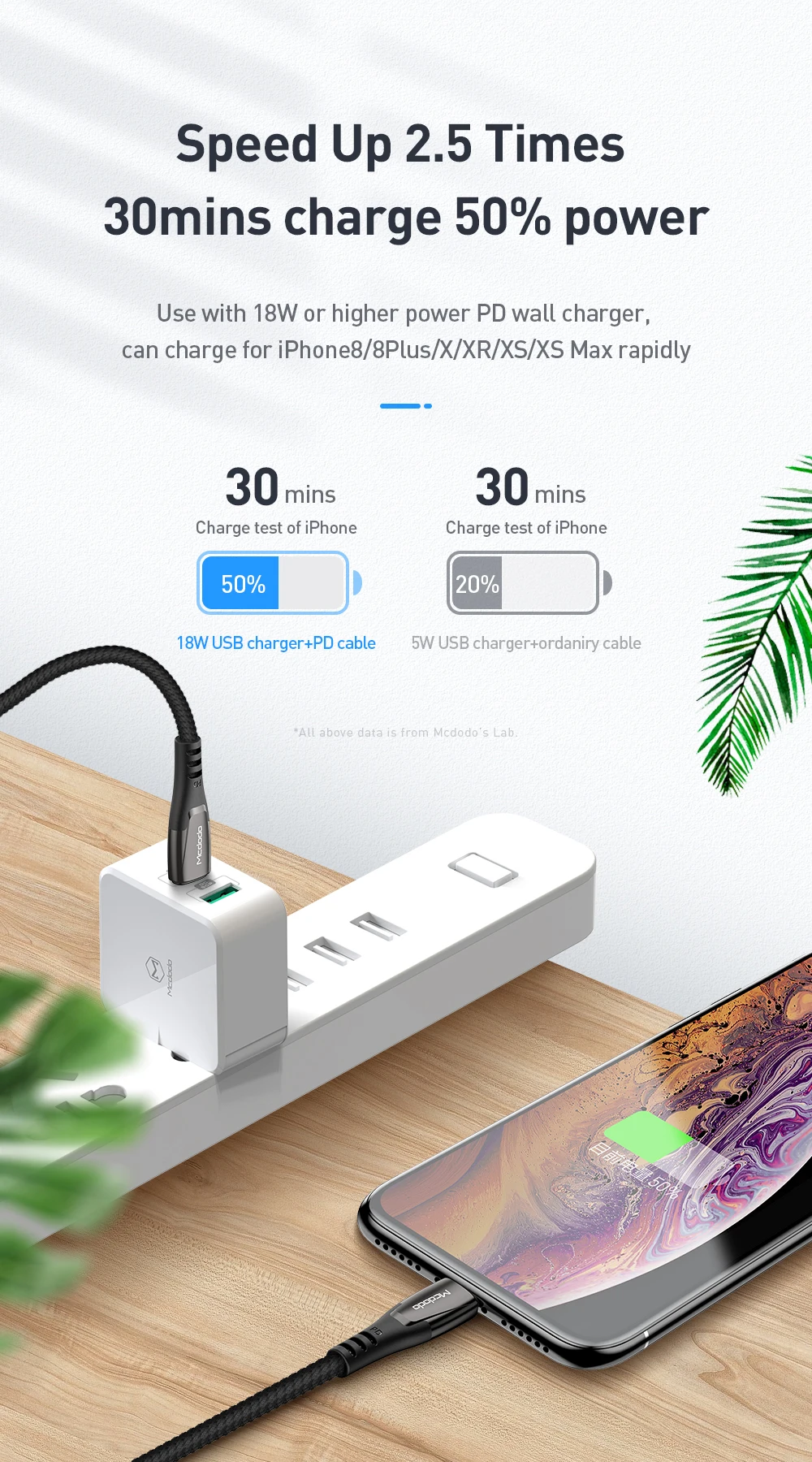 Mcdodo USB-C PD 18W кабель для быстрой зарядки type C для зарядного устройства lightning USB C для iPhone XR XS Max 8 Plus iPad Pro Кабель