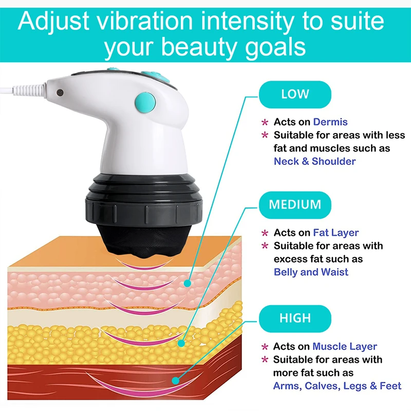 

Personal Care Appliances