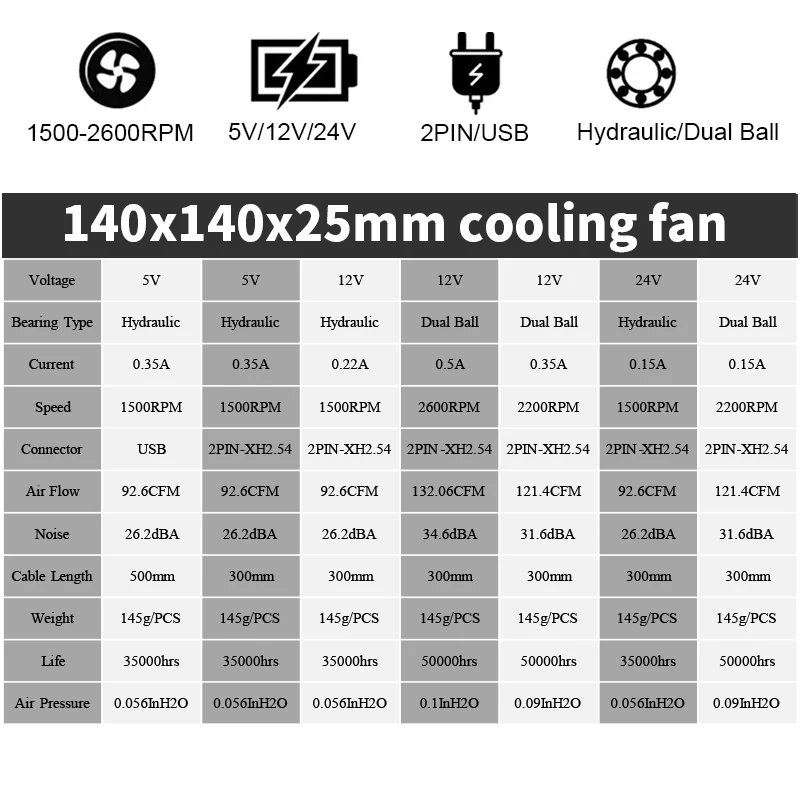 2 шт. GDSTIME 140 мм DC 5В 12В 24В 2PIN USB 140x140x25 PC бесщеточный чехол охлаждающий вентилятор 14