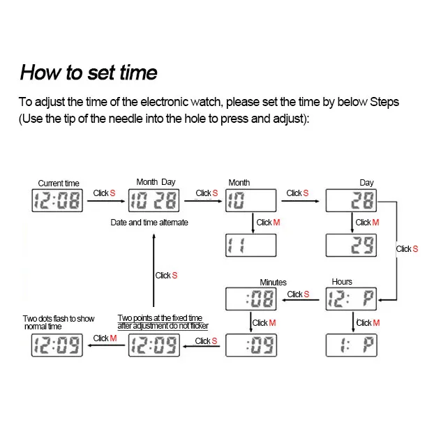Электронные ручки для часов 6 шт.| |