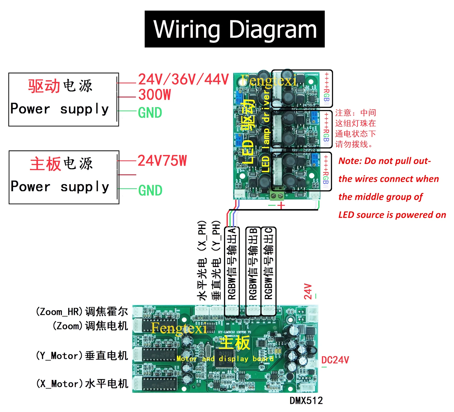 RGBW 4 в 1 Светодиодная моющаяся материнская плата с движущейся головкой 36*10 Вт 36*12