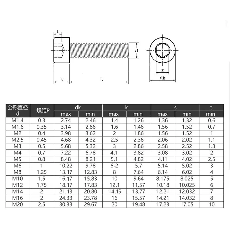UNF 0#-80 UNC 2#-56 4#-40 6#-32 8#-32 10-24 US Грубая резьба из нержавеющей стали A2 шестигранная шестигранный болт с головкой на головке Аллена.