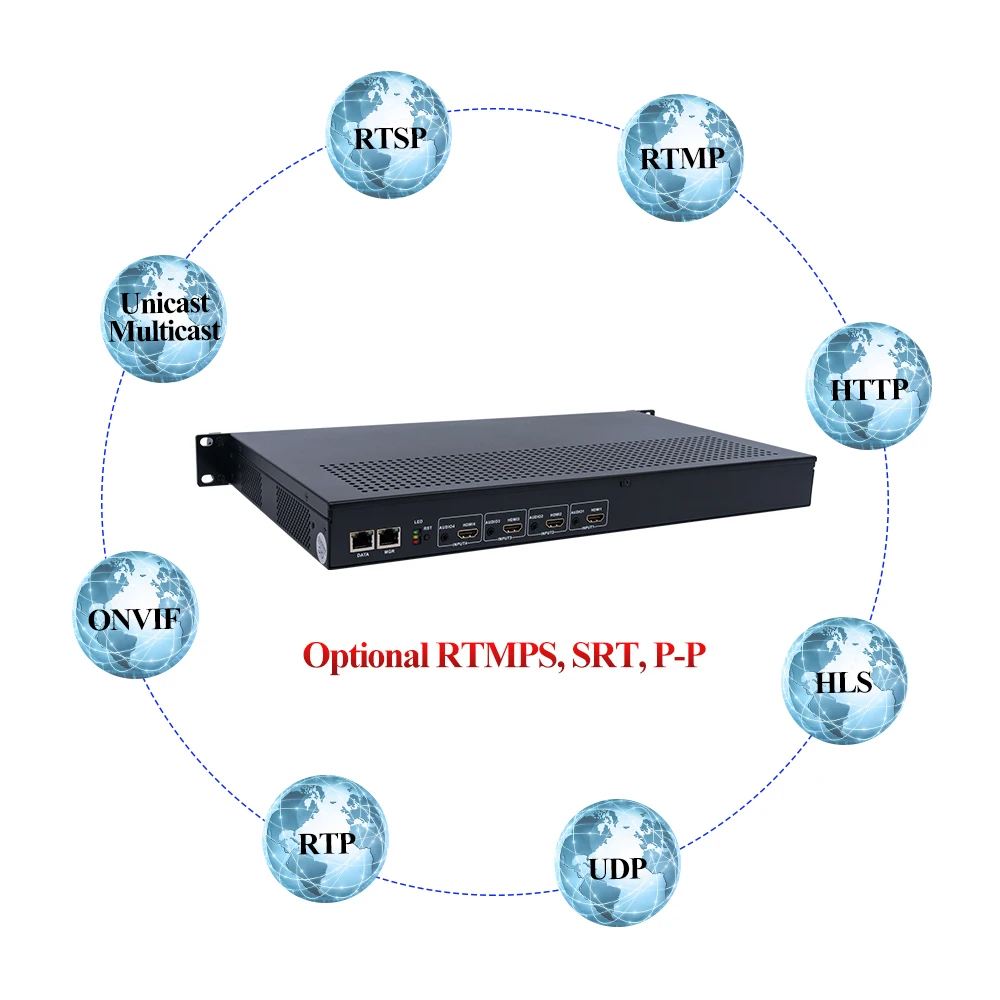 HWCODEC Y525L H.264 H265 4 Каналы HDMI кодировщик Поддержка сто RTMP RTSP HTTP для YouTube Facebook и IPTV