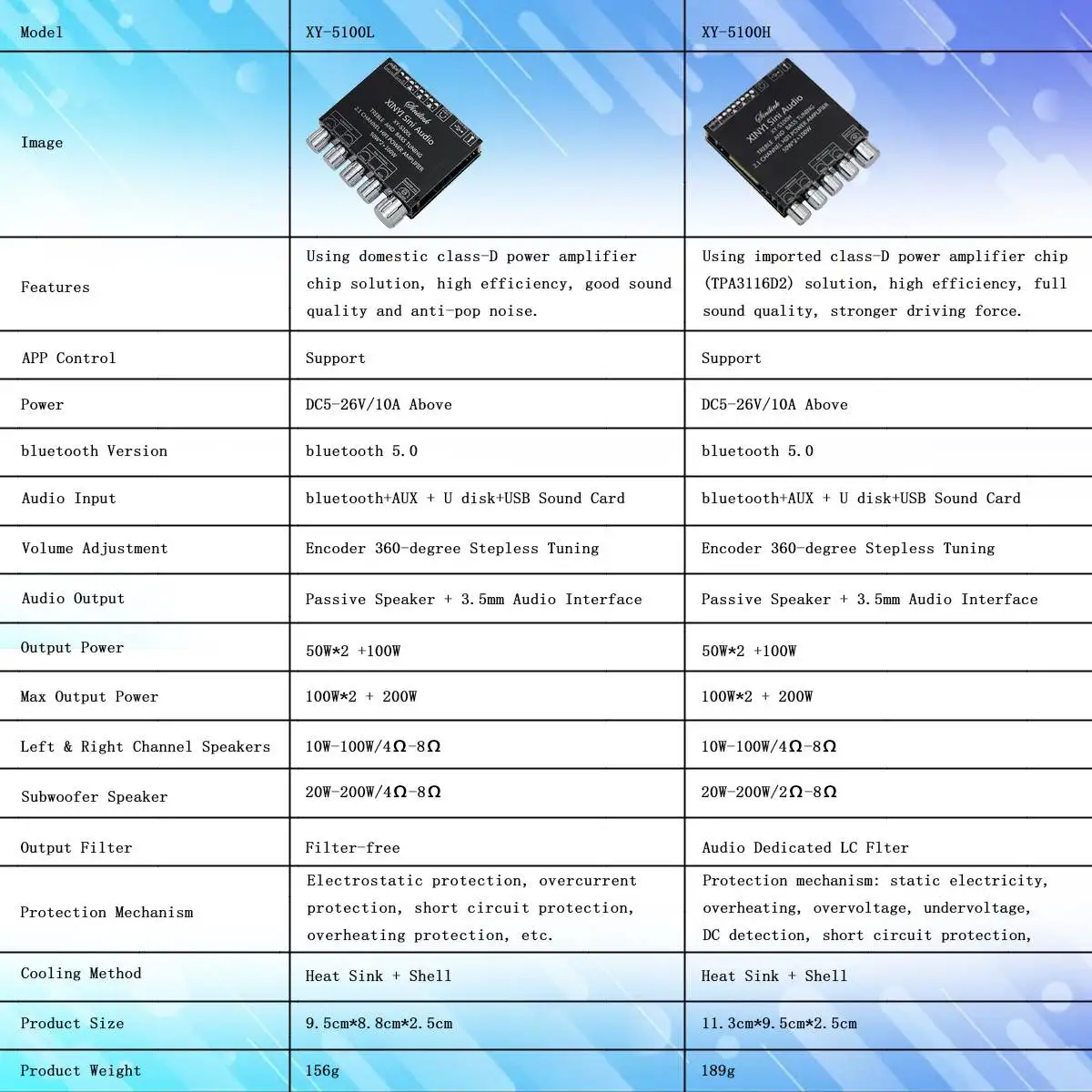 Bluetooth 5 0 2*50 Вт + 100 TPA3116D2 2 1 каналов класс D Плата усилителя динамик домашний