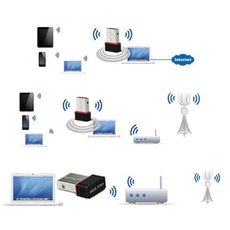 Бесплатный драйвер USB Wifi адаптер 600 Мбит/с Wi Fi 5 ГГц антенна ПК локальных сетей