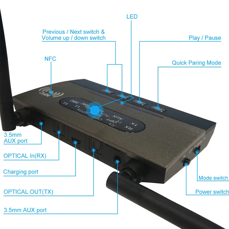 3 In1 Wireless Audio Adapter Long Range Bluetooth 5.0 Transmitter Receiver Low Latency For AptX HD Spdif RCA AUX 3.5mm TV | Электроника