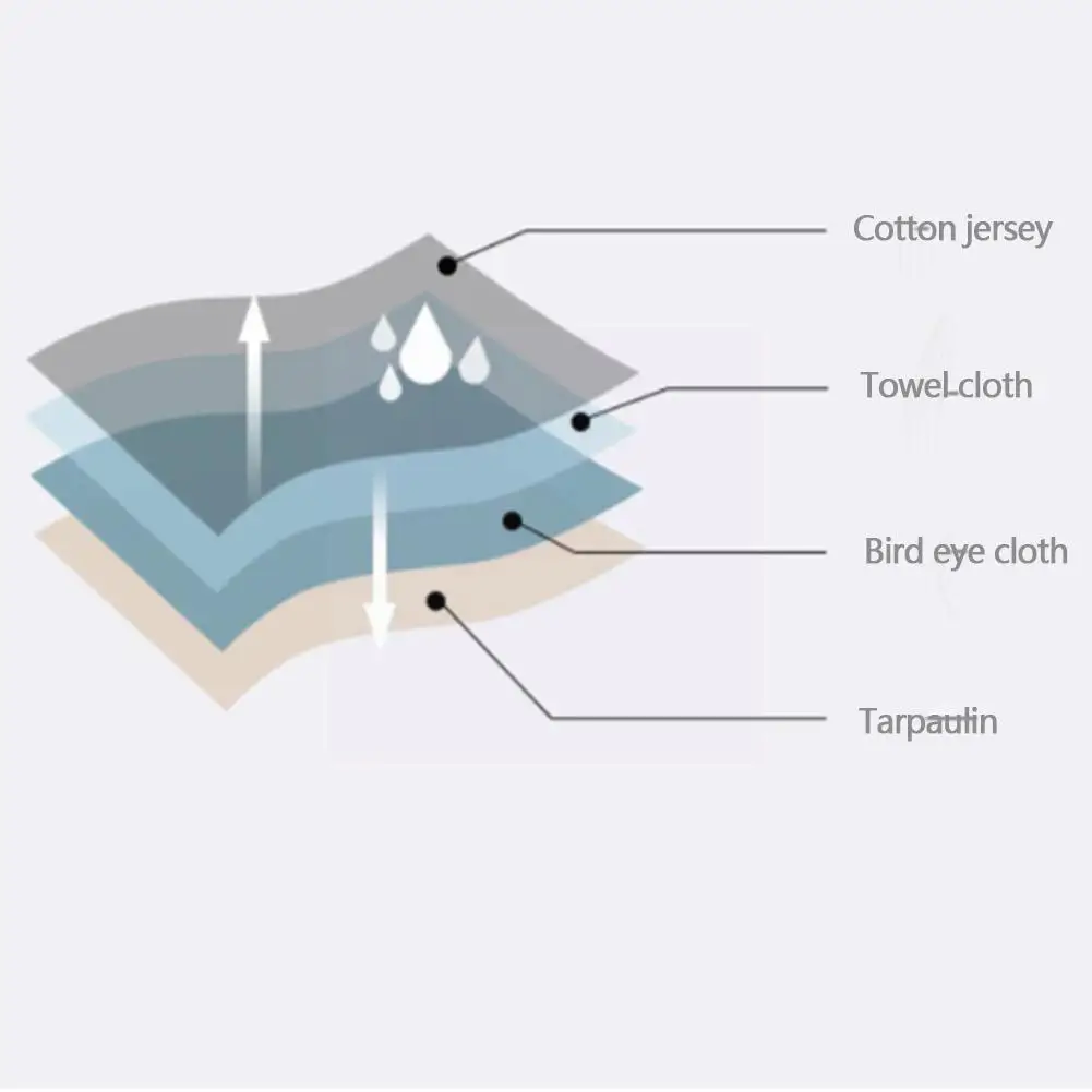 

Four-layer Physiological Pants Menstrual Period Leak-proof Pants Buttocks Lace Menstrual Period Physiological Pants Wrapped X7w5