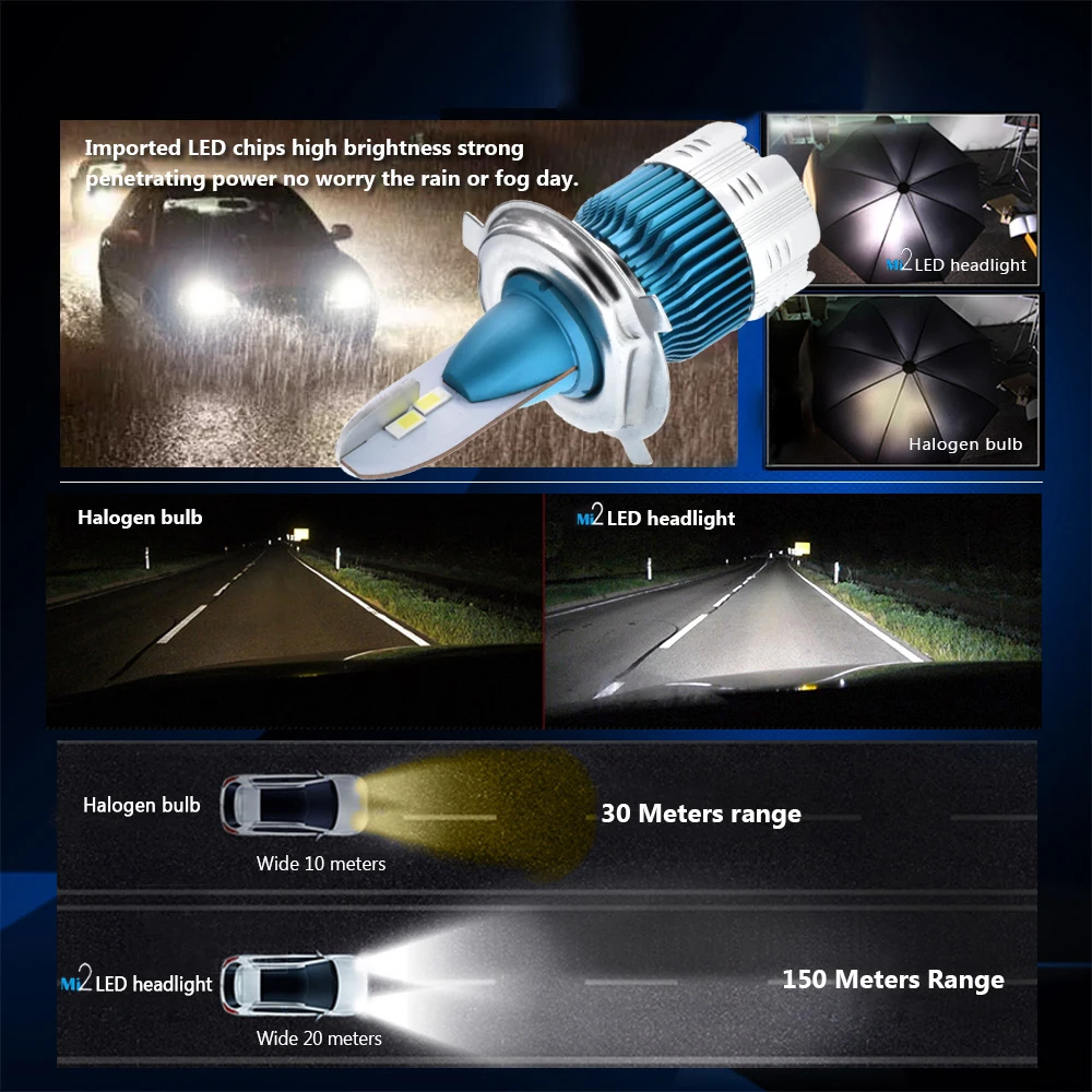 

Effort&BJ Mi Auto lamps H3 H7 H1 LED Bulb 9005/HB3 9006/HB4 H8 H9 H11 H4/HB2 9004 9007 H13 H27 9012 5202 H16 Car Headlight