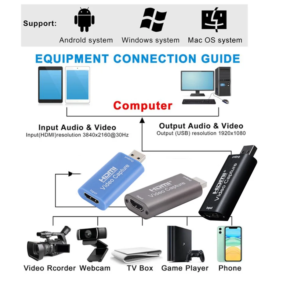 HD 4K Video Capture Card USB3.0 2.0 HDMI Grabber Record Box for PS4 Game DVD Camcorder Camera Recording Live Streaming |