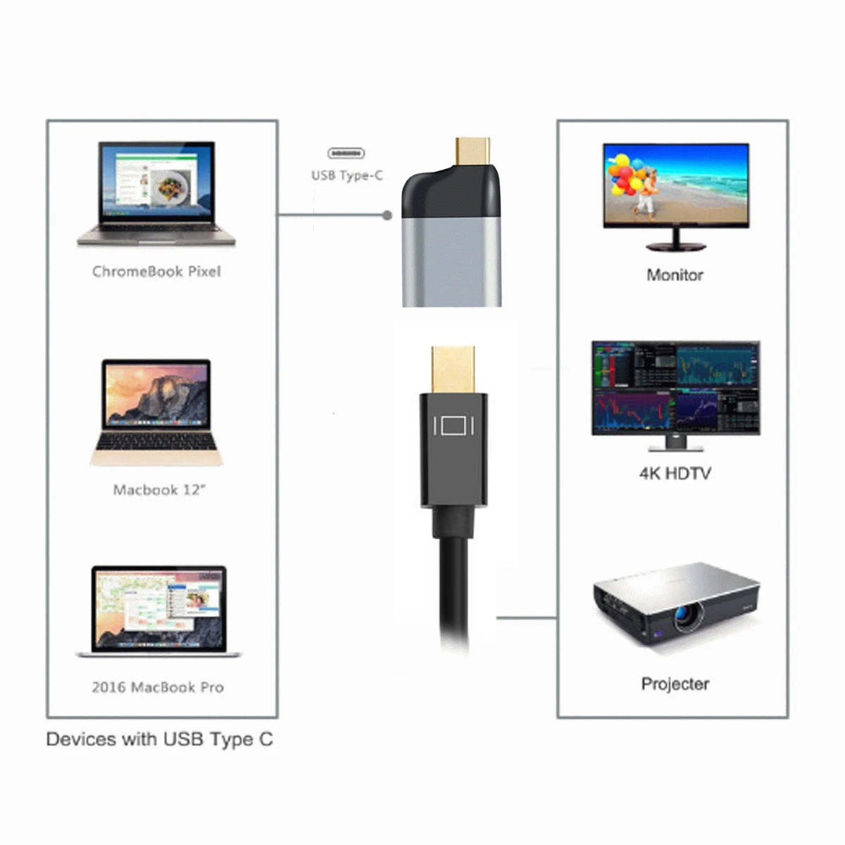Chenyang Тип C USB-C для дисплейный порт MiniDP типа конвертер Displayport адаптер 4K 2K 60hz