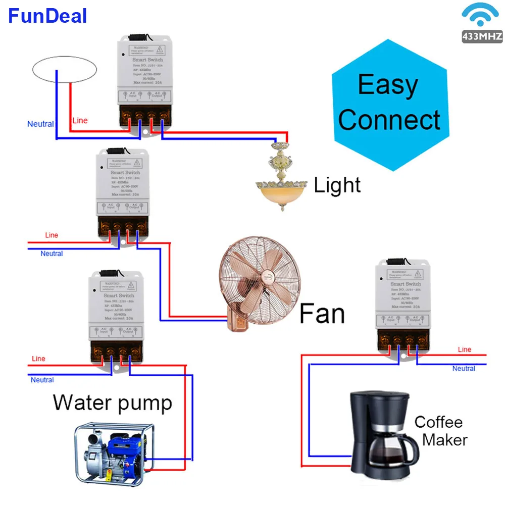 433Mhz High Power Wireless RF Remote Control Switch AC 110V 220V 30A 1000M For Factory Farm Office Exhaust Fan Pump Ceiling Lamp |