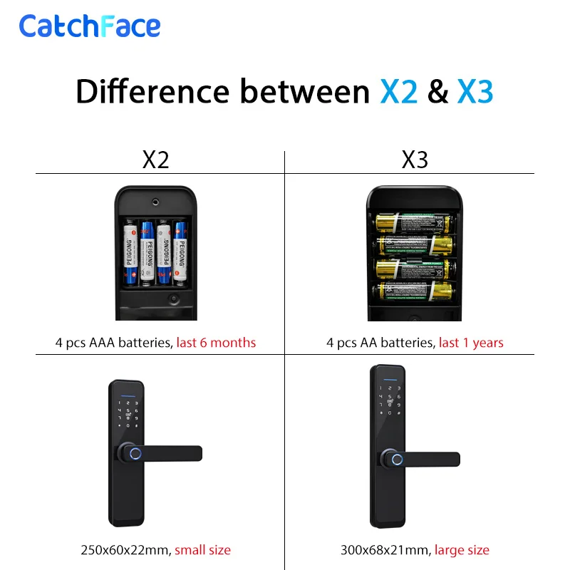 Bluetooth Fingerprint Door Lock TTlock APP Smart Electronic Digital Code FRID Card Keyless Support Watch | Безопасность и защита