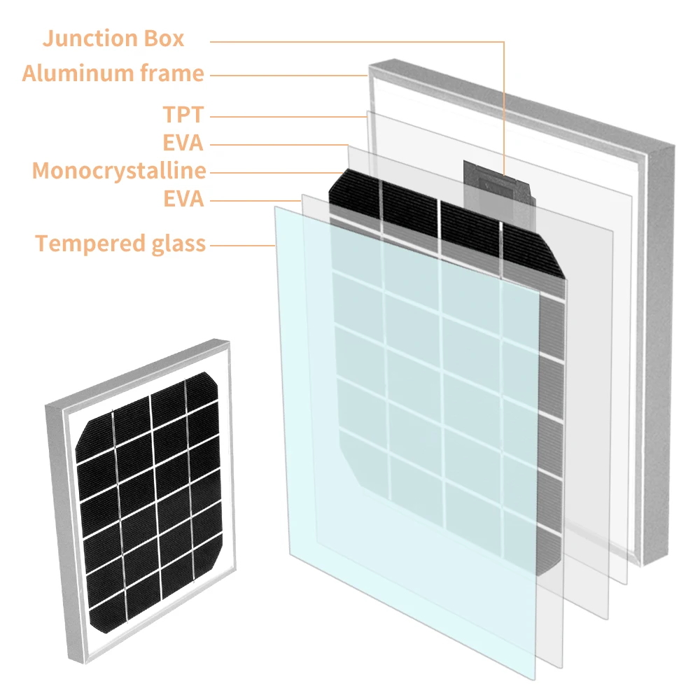 Солнечная панель батарея 4 Вт 6В стеклянная портативный монокристаллическая