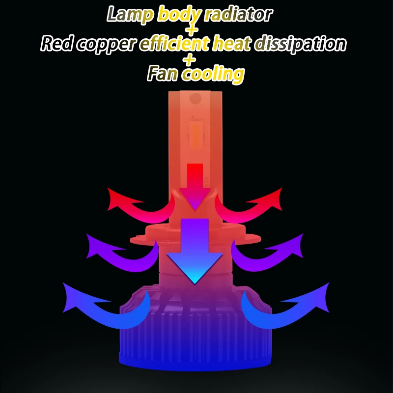 

2PCS YINDING 70W 9V 12V15000LM 3000K 6000K 8000K 9005 9006 H1 H3 H4 H7 h8 H9 H10 H11 H9 H13 LED Car Running Lights Headlights