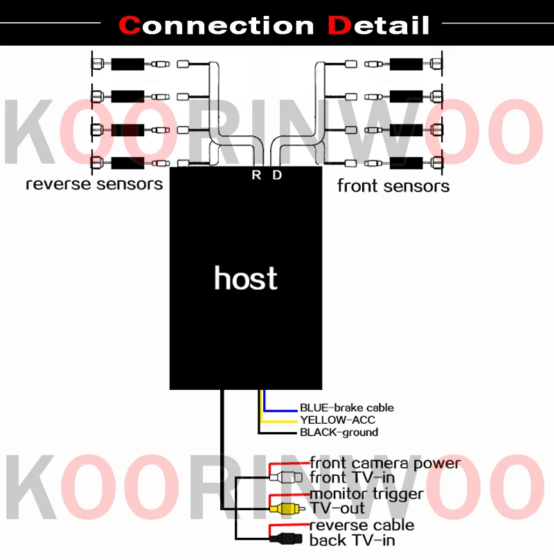 Koorinwoo новая система OPS парктроники автомобильные Датчики парковки 8 датчик сигнализации видео система может подключаться камера заднего вида Автомобильный DVD монитор
