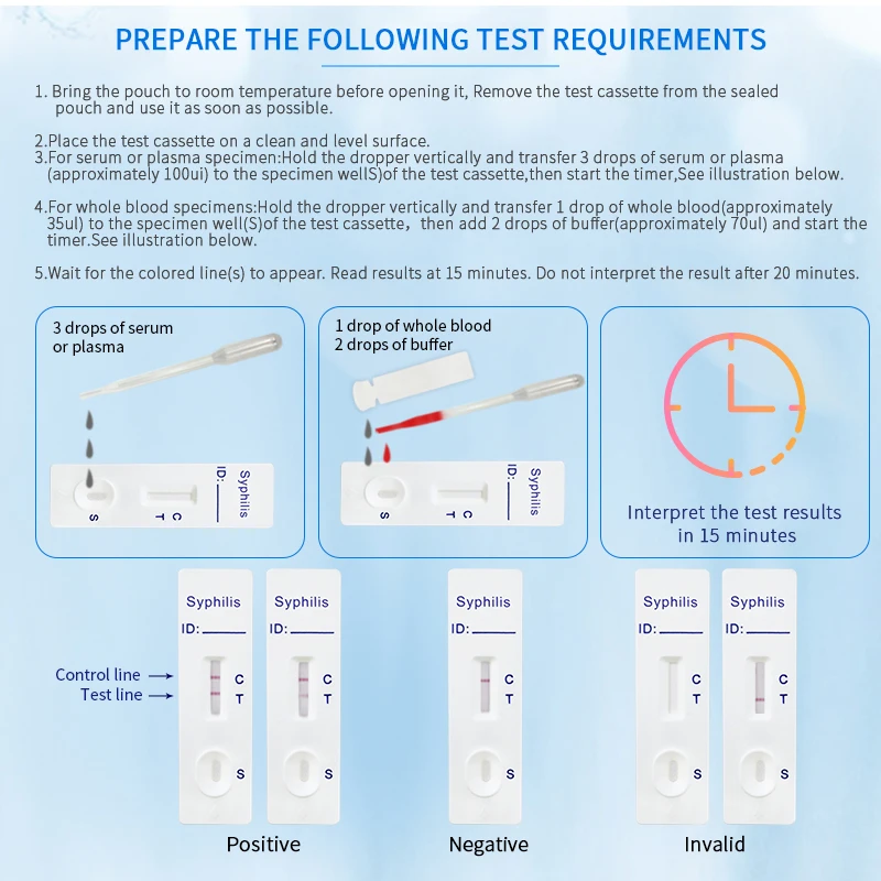 Кассета для быстрого теста на сифилис тест венерейные заболевания полоска кровь