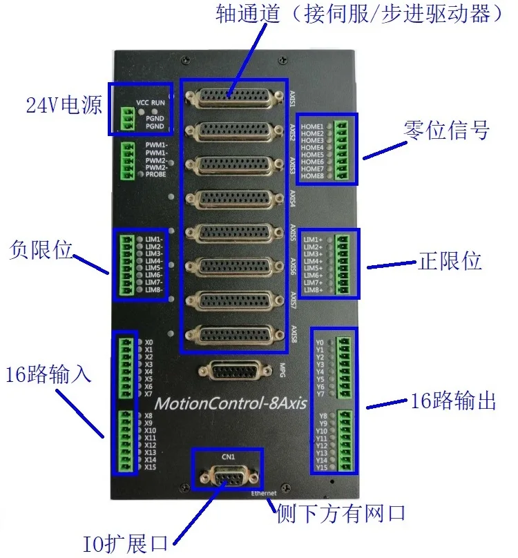 8 осевая карта управления движением Ethernet устройство для контроля движения