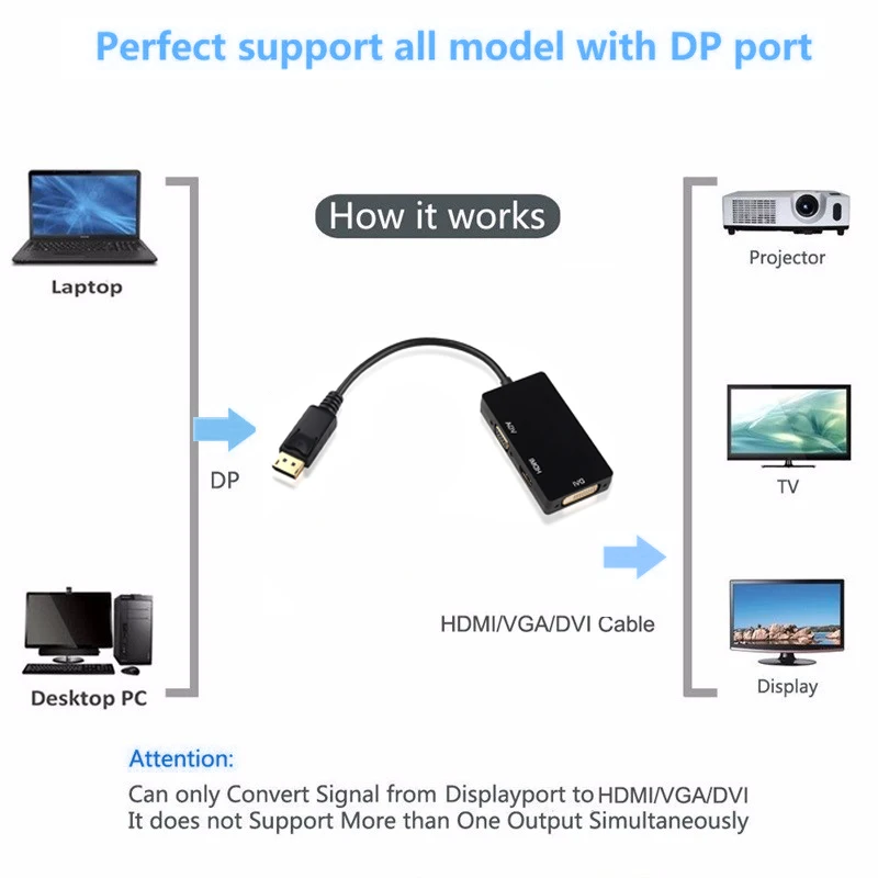 Переходник с порта дисплея DP на HDMI-совместимый DVI VGA Кабель-адаптер 1080P коннектор
