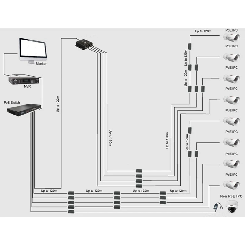 1 Pcs 4 Port IEEE802.3Af Poe Extender With 10/100Mbps LAN Ports POE & Rubber Air Cleaning Tool Pink | Электроника