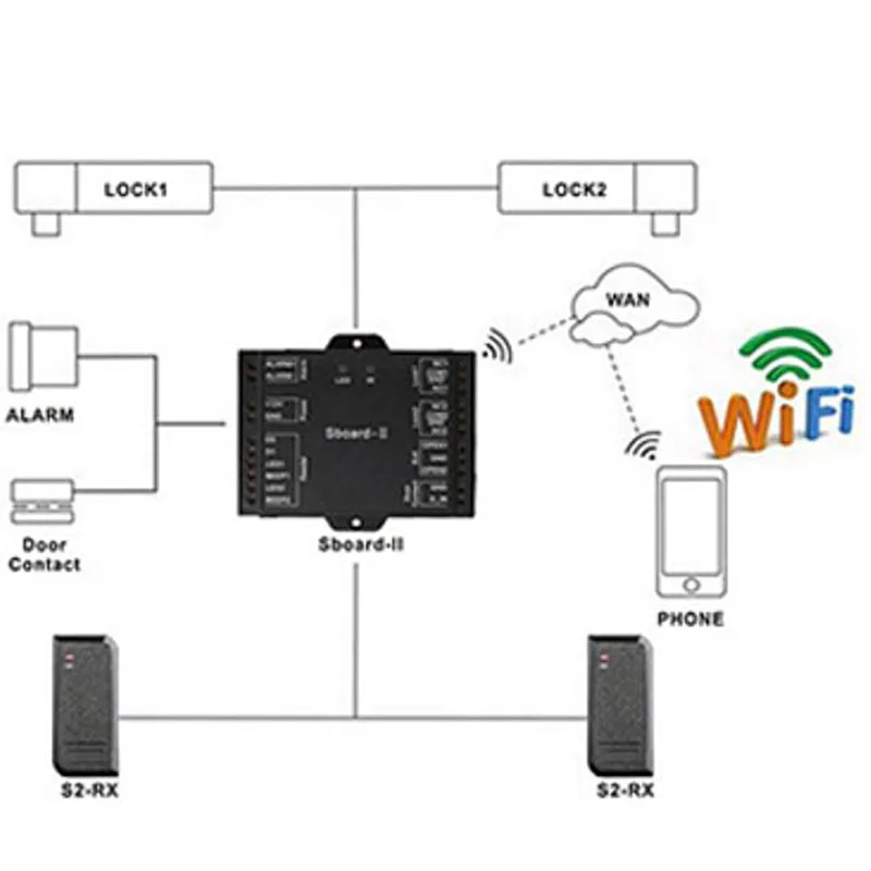 access control kits dual door access control relay system wiegand interface sboard ii rfid lock door access control free global shipping