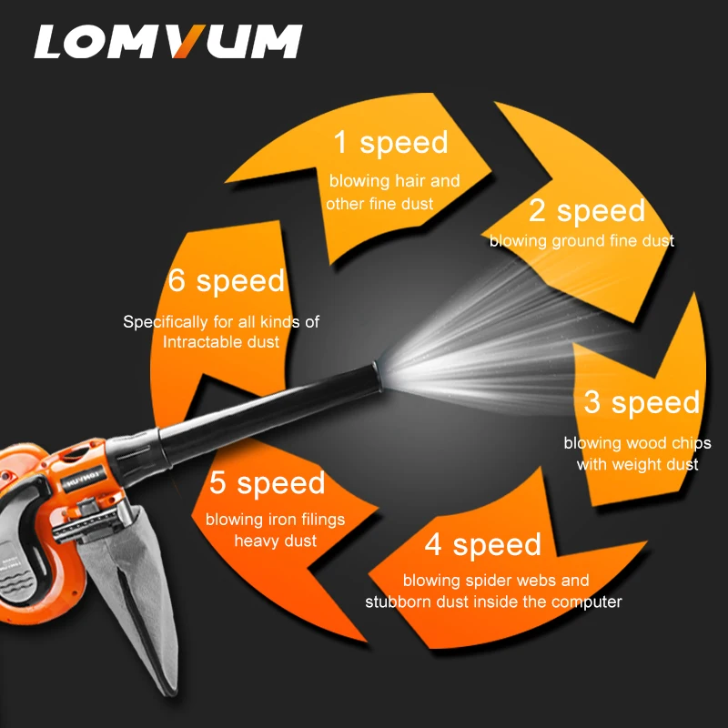 LOMVUM Электрический воздуходувка компьютерный очиститель пылеуловитель 220 В 1000 Вт