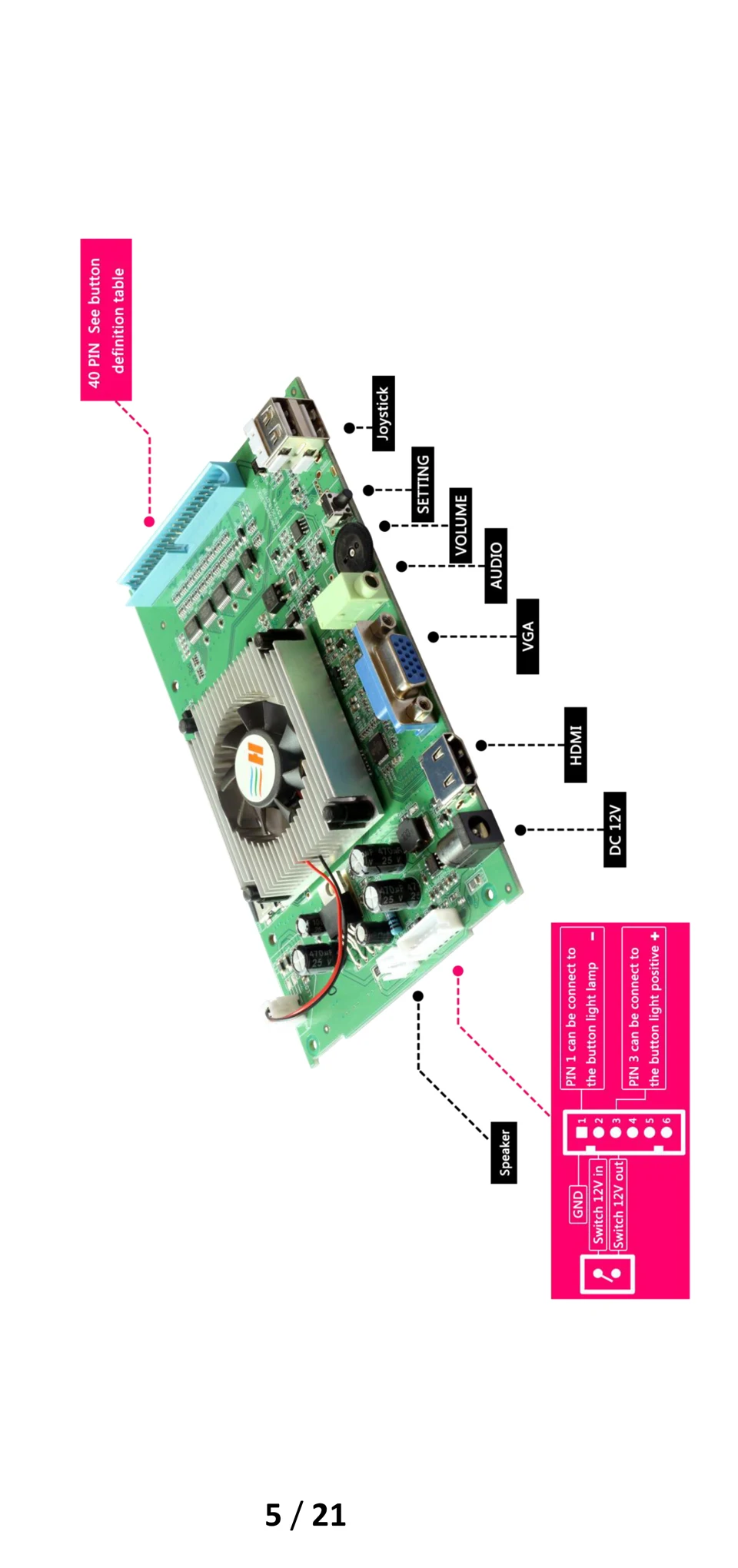 Pandora's Box 9D 2500 В 1 видео-Аркада 3D игровая консоль для ТВ ПК PS3 монитор HDMI VGA выход поставить с паузой аркадный блок для игрового автомата
