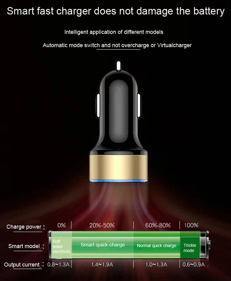 Acegreen светодиодный дисплей 3.1A двойной usb Автомобильное быстрое зарядное устройство для смартфона airpods планшета автомобильное зарядное устройство для телефона автомобильное зарядное устройство