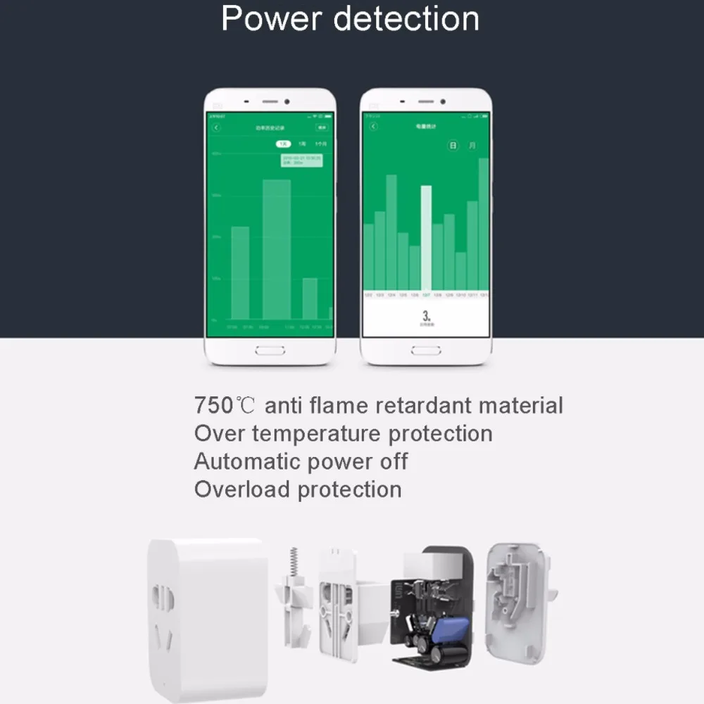 Умная розетка Xiaomi Mi Zigbee с Wi Fi работает приложением Home|Смарт-гаджеты| |