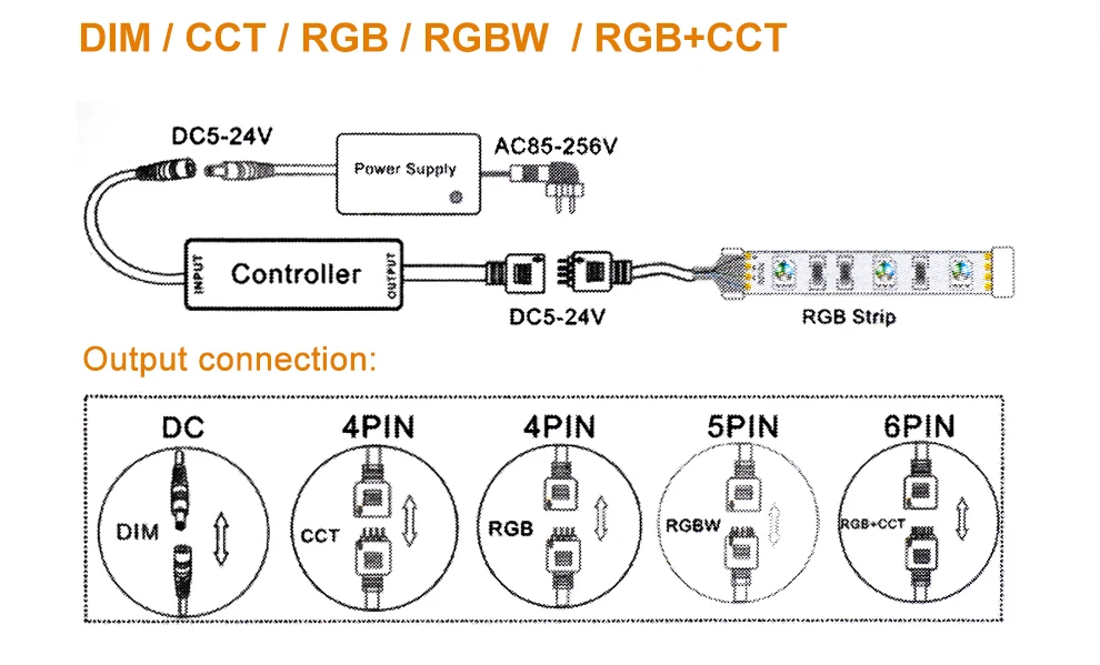 DC12V 5050 Светодиодная лента RGB/RGBW/RGB+ CCT/двойной белый 5 м гибкий светильник+ РЧ пульт дистанционного управления+ адаптер питания набор светодиодных лент