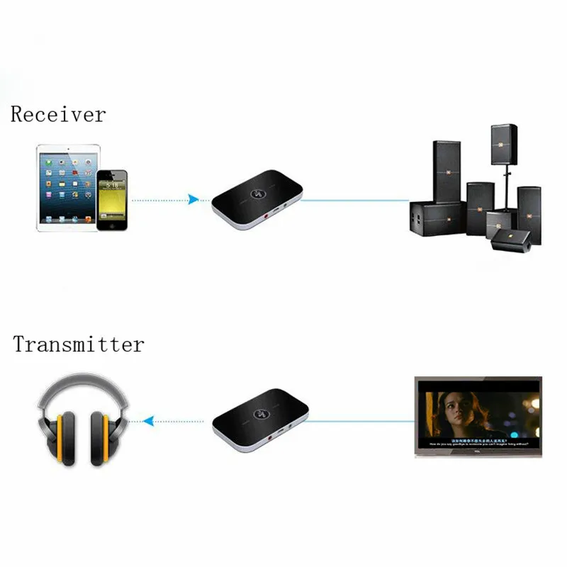 B6 2 в 1 Bluetooth 4 0 передатчик и приемник беспроводной A2DP 3 5 мм Aux аудио адаптер для