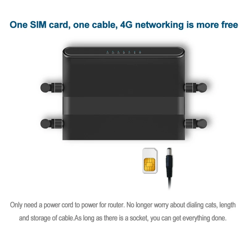 Беспроводной маршрутизатор Cioswi-Fi, 3G, 4G, LTE, с sim-картой, для путешествий в автомобиле, дизайн «Сторожевая собака», предотвращает падение, онлайн, может, USB порт для питания