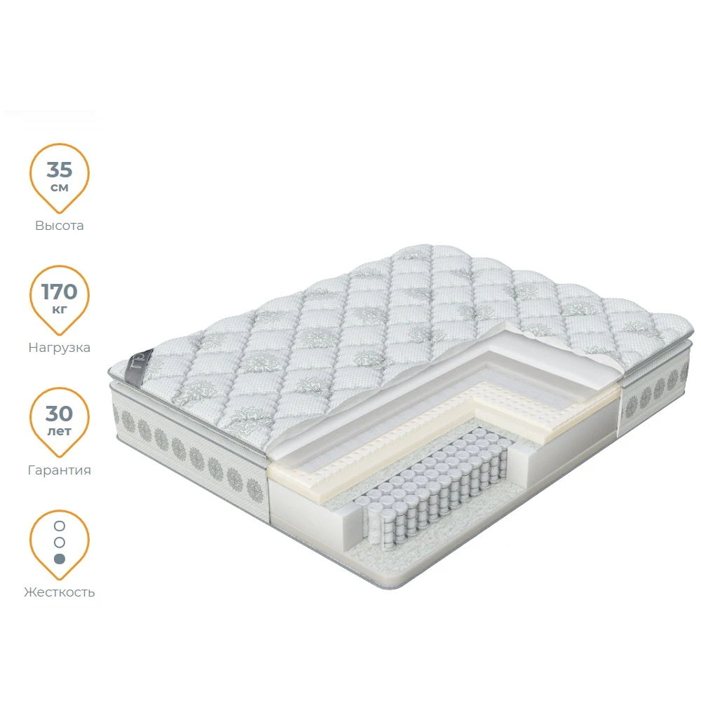 Матрас Verda Cloud Pillow Top 160x190 | Мебель
