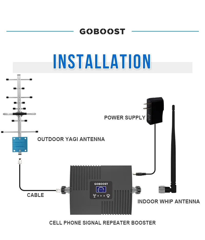 

GOBOOST 3G 4G Network Outdoor Antenna Cable 800mhz-2700 Mhz For Internet Cellular Amplifier Whip 15dBi Gain WCDMA 900 1800 2100