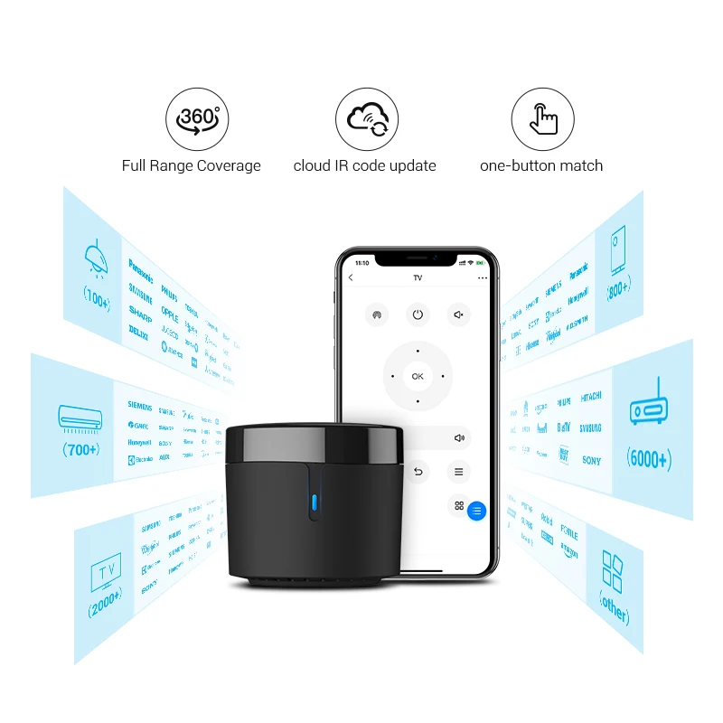 Универсальный пульт дистанционного управления Broadlink RM4 Mini IR Wifi HTS2 для умного дома