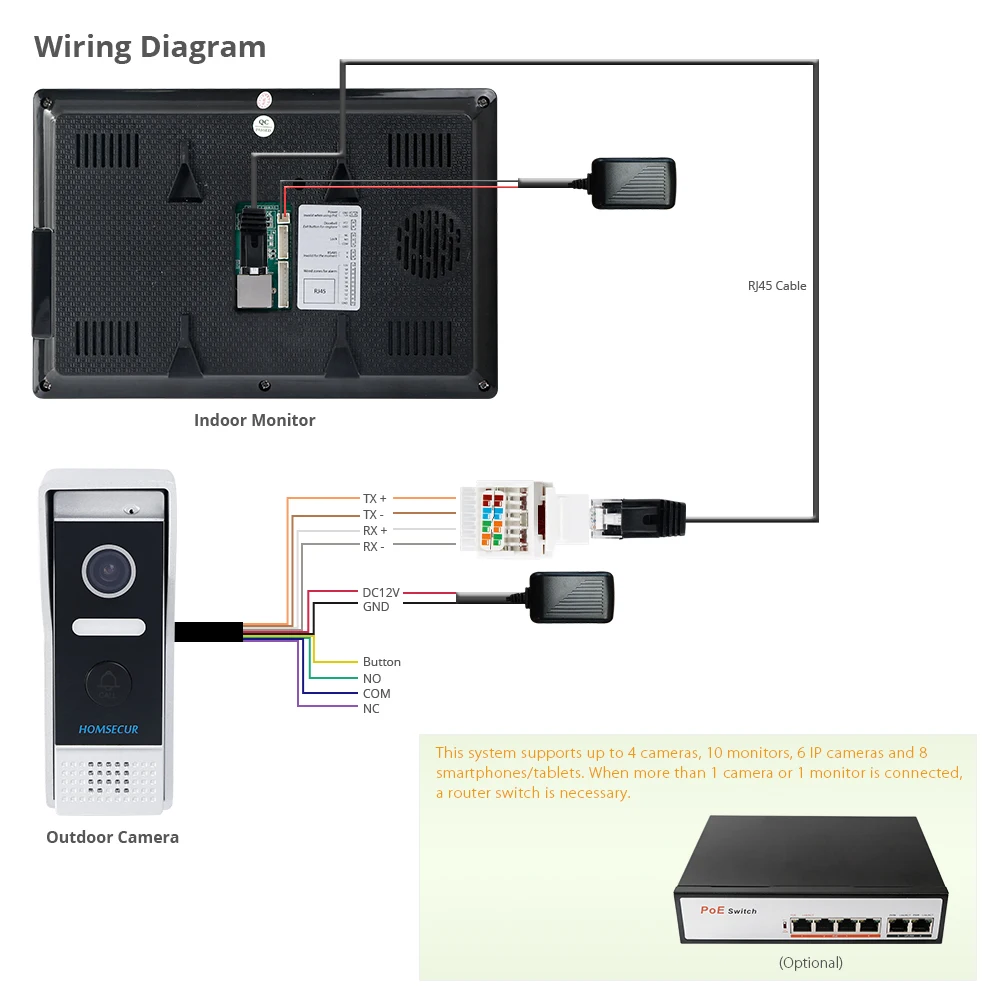 Система видеозвонков HOMSECUR 7-дюймовый экран PoE Wi-Fi с голосовым сообщением