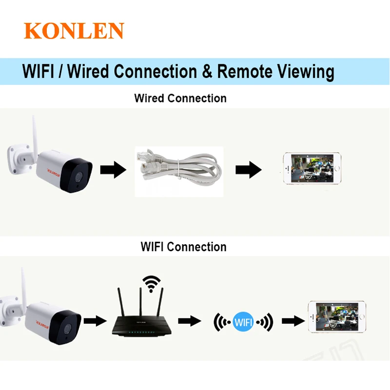 Умная IP камера KONLEN Wi Fi Tuya 1080P HD 2 МП Onvif Наружная цилиндрическая беспроводная