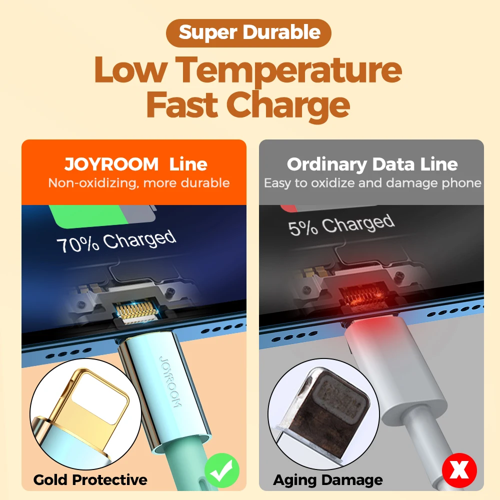 

Metal Usb Cable For iPhone Cable 11 12 Pro Max Xs X SE 8 7 6 6s 5s ipad Air Fast Charging Cable For iphone Charger Liquid SilIco