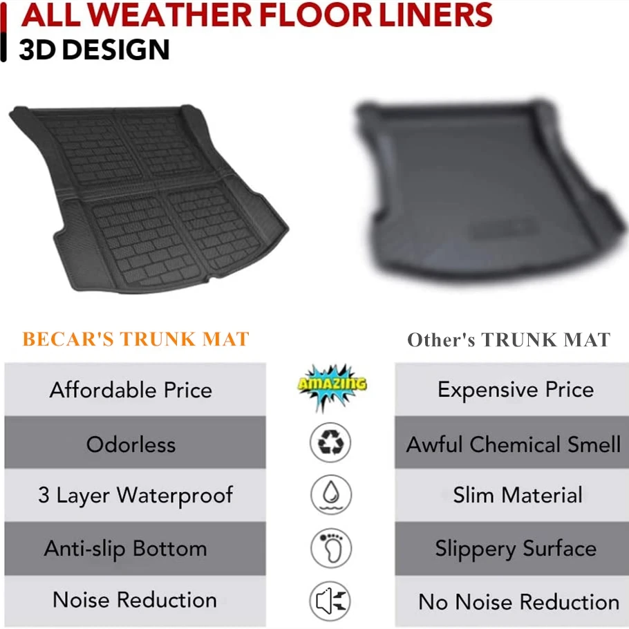 Custom-designed For Tesla Model 3 Y 2021 All-weather XPE Trunk Mats 3D Cargo Liner Rear Mat Front Reaer Box Liners |