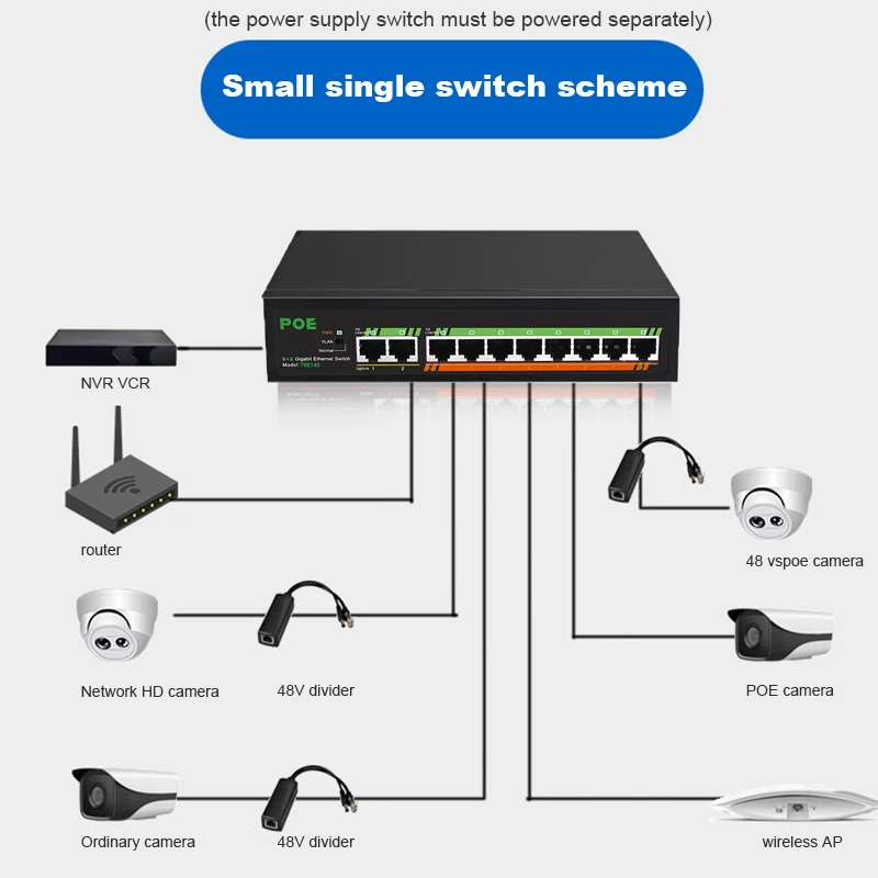 Коммутатор TEROW Gigabit с 10 портами POE 120 Вт 8 портов + 2-Uplinks 1000 м встроенный источник