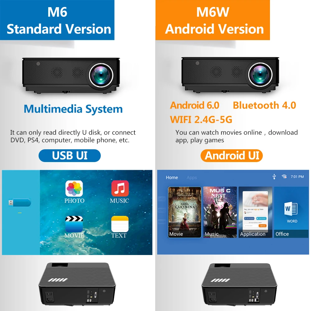 Проектор Poner Saund M6 1280x800p HD беспроводной проектор с поддержкой Wi-Fi Android 6 0 Full 1080P