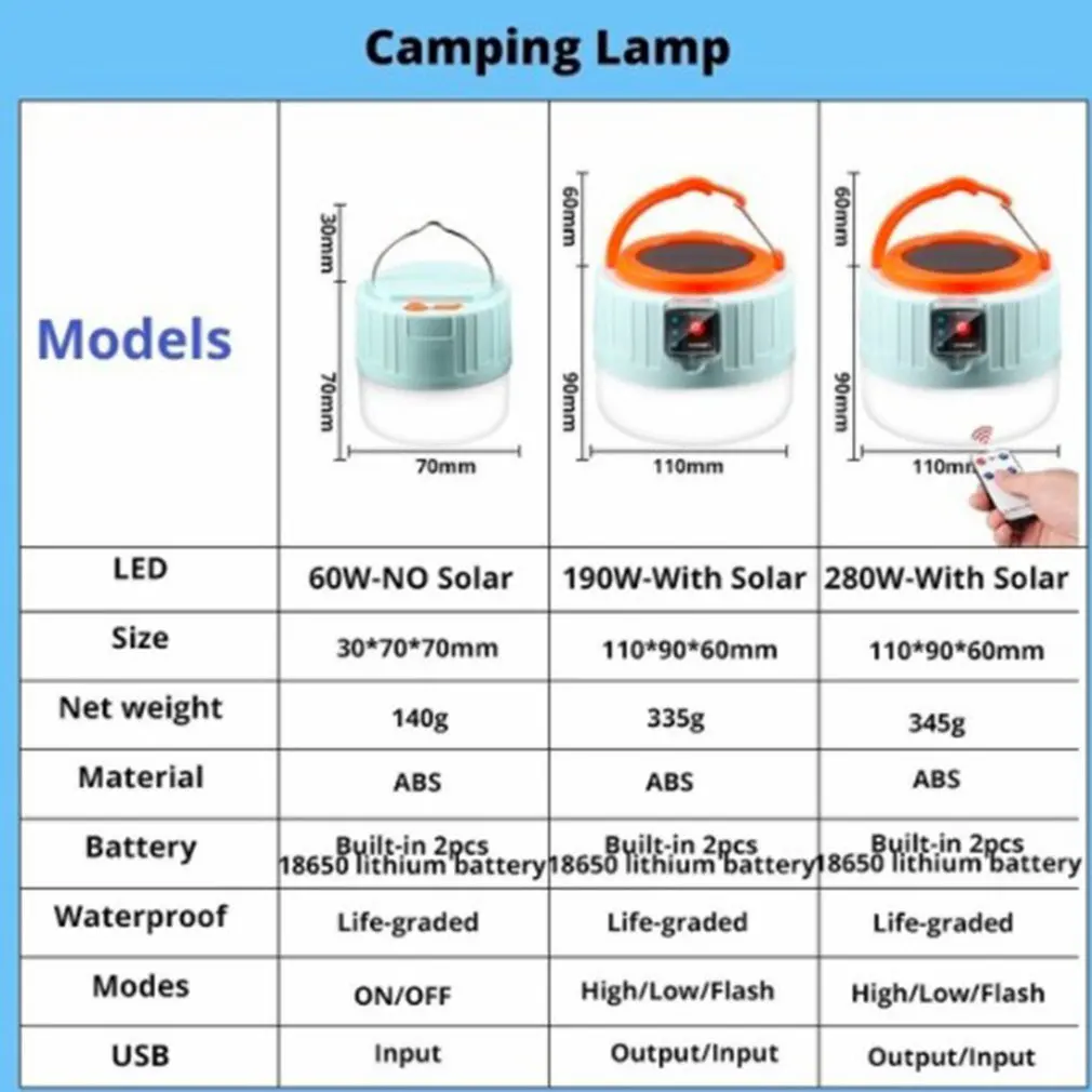 

Portable Lantern Solar LED Camping Light USB Rechargeable Bulb For Outdoor Tent Lamp Emergency Lights