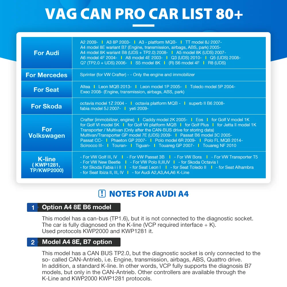 VAG CAN PRO V5.5.1 with FTDI FT245RL Chip VCP6 OBD2