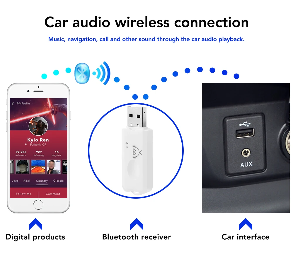 Автомобильный USB Bluetooth аудио беспроводной приемник для Volvo Ford Focus VW JETTA MK6 GOLF 5 6 7 Skoda